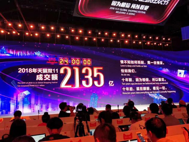 2135億！天貓雙11最終成交額再破紀(jì)錄